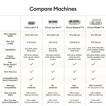 Preview: Cricut Joy 2 Machine Essentials Bundle