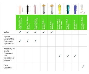 Preview: Cricut Premium Fine Point Blade With Housing